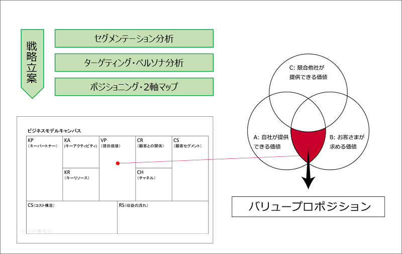 マーケティング<フレームワークは役に立たない理由>